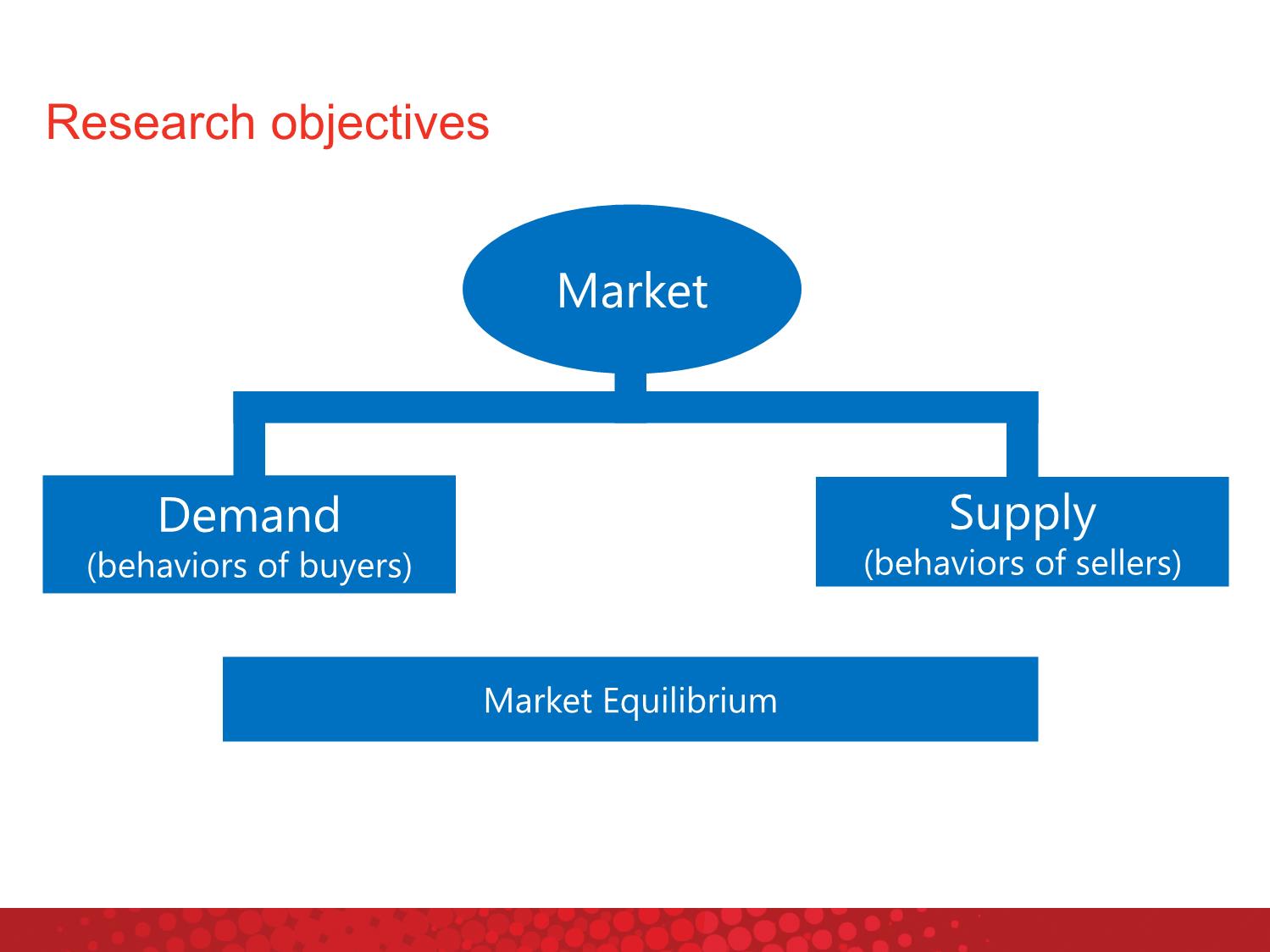 Bài giảng Macroeconomics - Chapter 2: Supply and demand - Nguyễn Thùy Dung trang 4