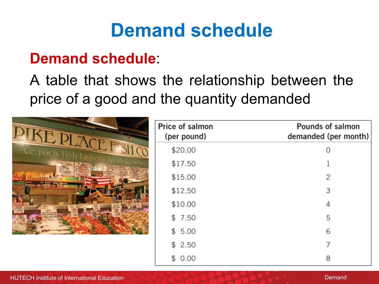 Bài giảng Macroeconomics - Chapter 2: Supply and demand - Nguyễn Thùy Dung trang 7