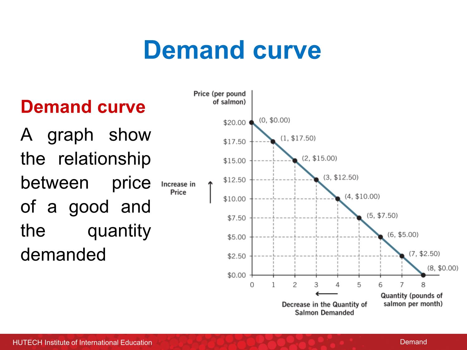 Bài giảng Macroeconomics - Chapter 2: Supply and demand - Nguyễn Thùy Dung trang 8