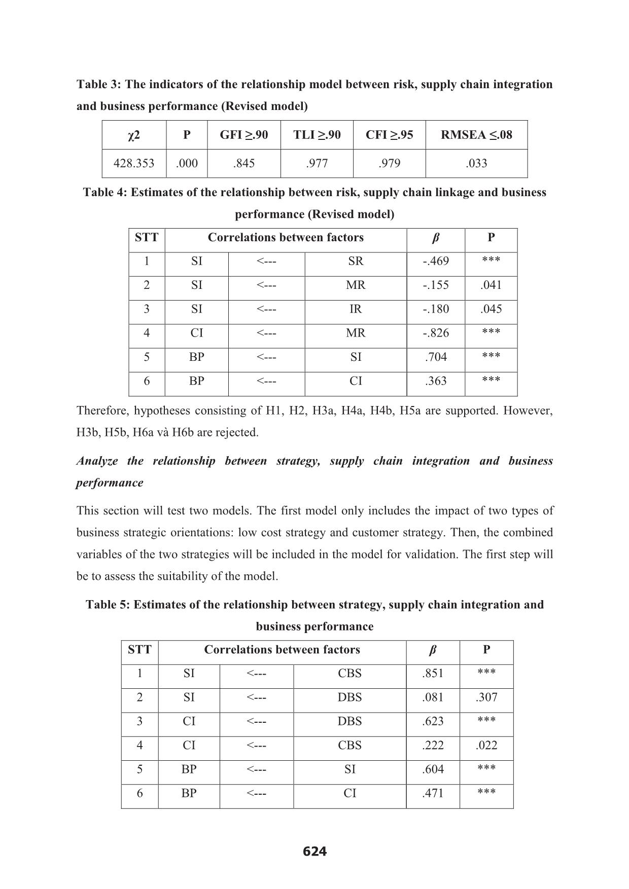 The factors affecting the supply chain integration in the fishery industry – Research in Ben Tre province trang 10