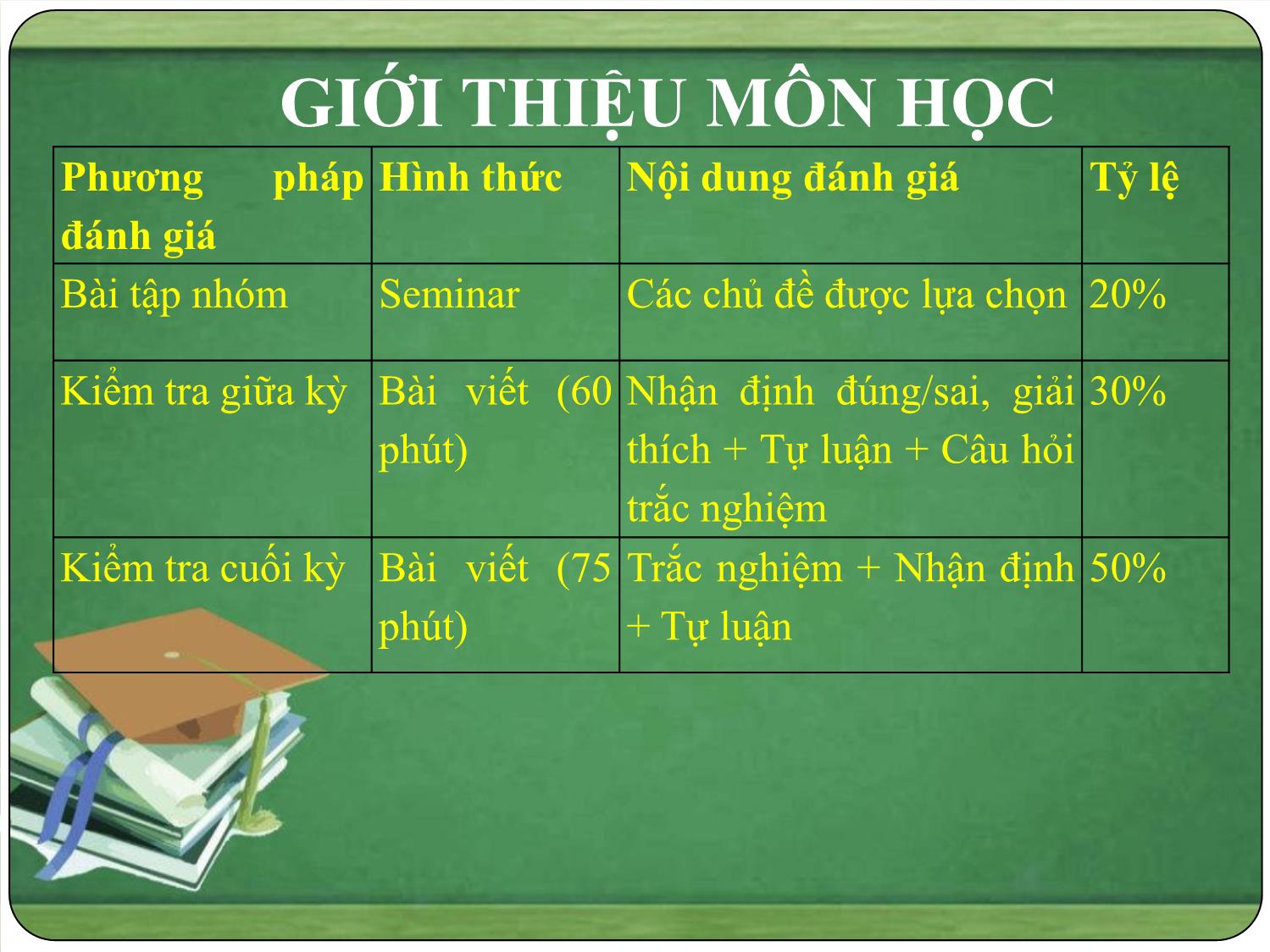 Bài giảng Pháp luật đại cương - Bài mở đầu: Giới thiệu môn học - Ngô Minh Tín trang 10