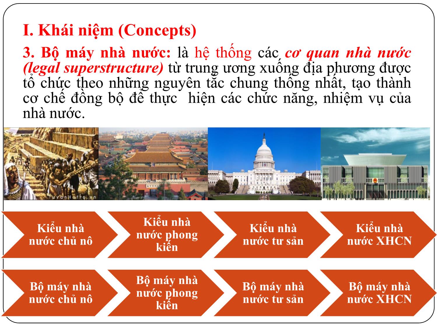 Bài giảng Pháp luật đại cương - Bài 3: Nhà nước và Bộ máy nhà nước - Ngô Minh Tín trang 4