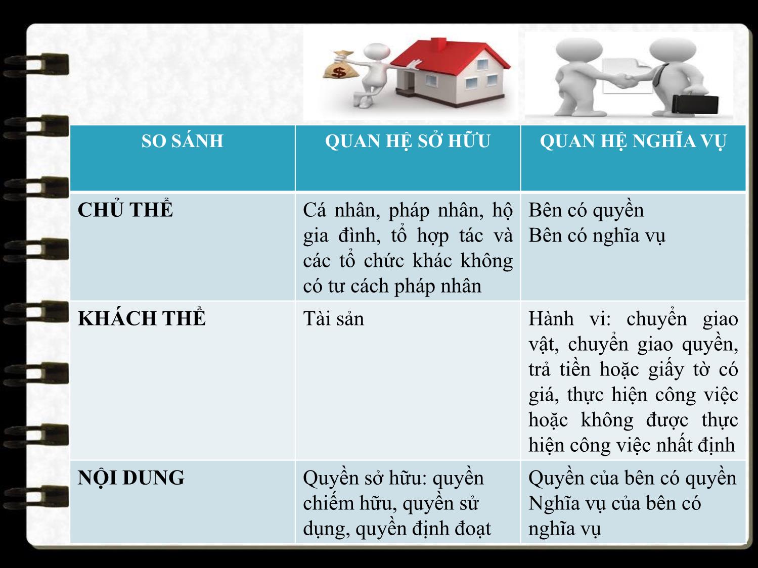 Bài giảng Pháp luật đại cương - Bài 7: Giới thiệu ngành Luật Dân sự, Luật Tố tụng Dân sự (Phần 2) - Ngô Minh Tín trang 9