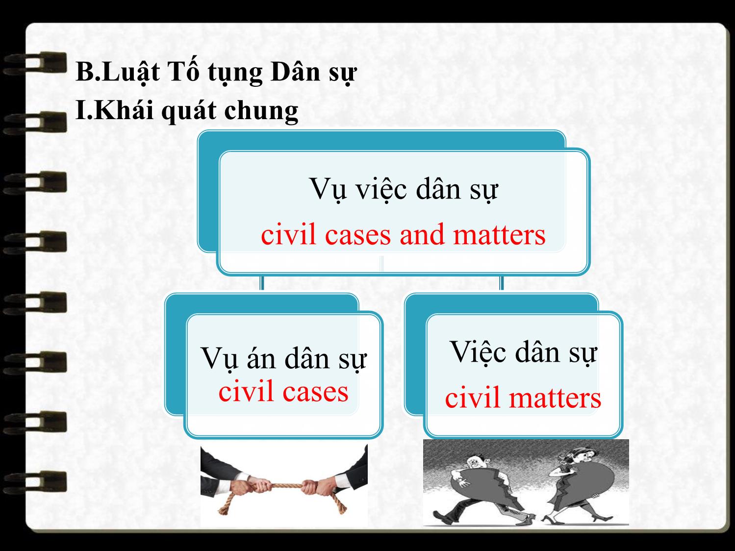 Bài giảng Pháp luật đại cương - Bài 7: Giới thiệu ngành Luật Dân sự, Luật Tố tụng Dân sự (Phần 3) - Ngô Minh Tín trang 4