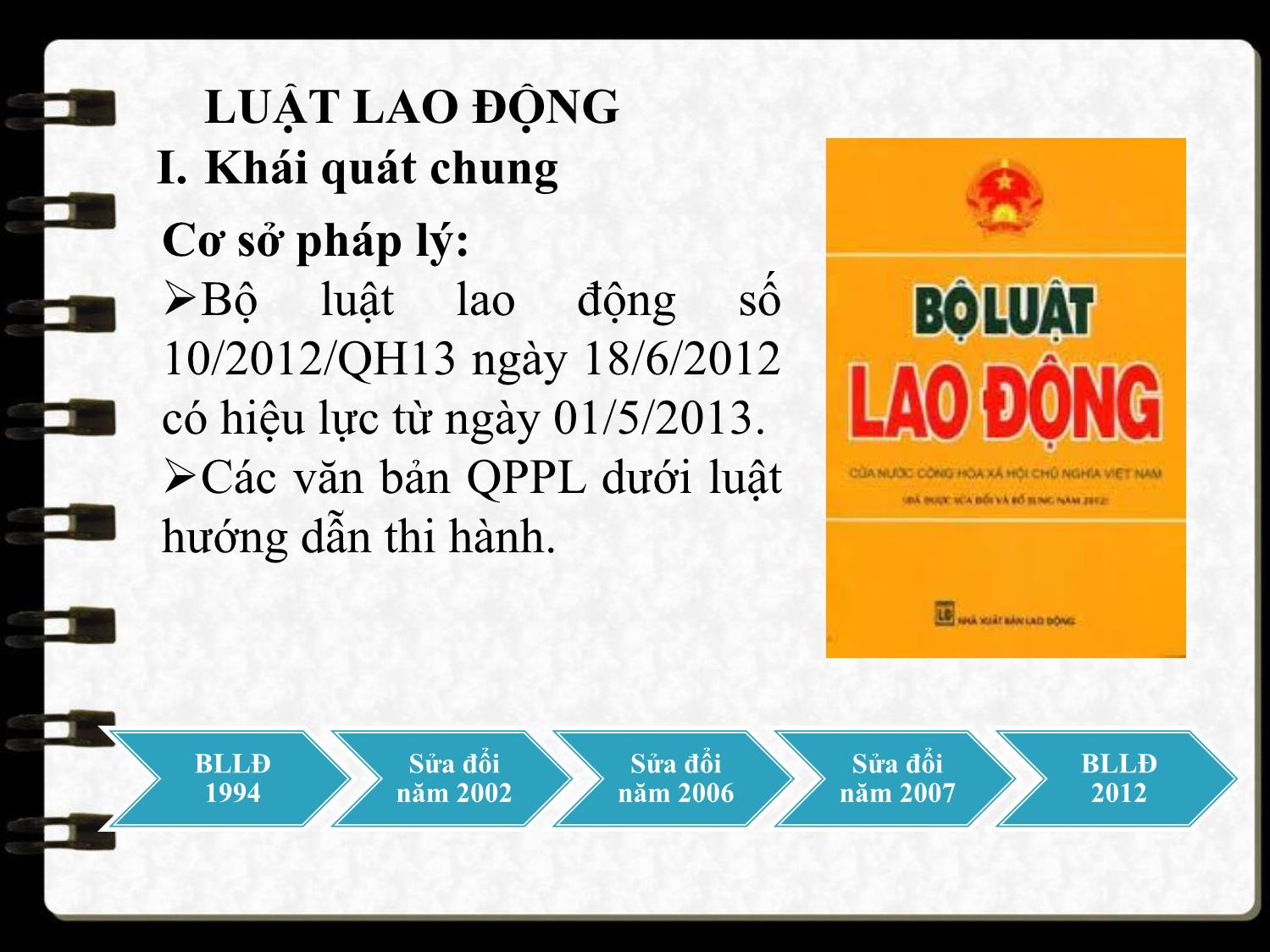 Bài giảng Pháp luật đại cương - Bài 9 - Ngô Minh Tín trang 4