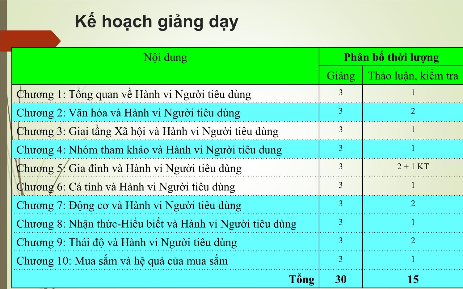 Bài giảng Hành vi người tiêu dùng - Vũ Huy Thông trang 3