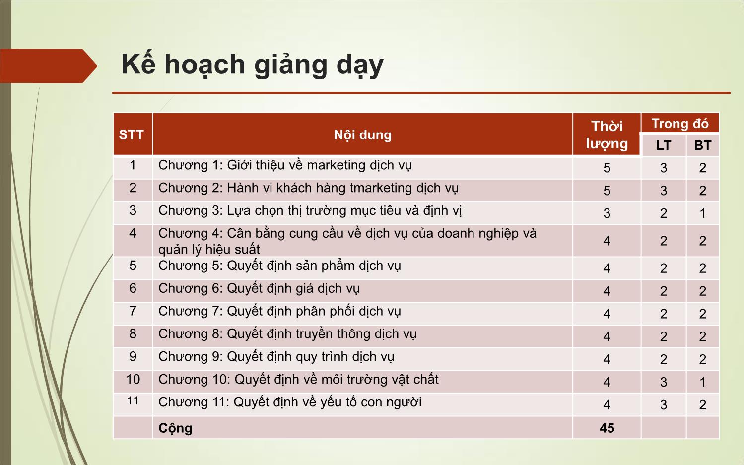 Bài giảng Marketing dịch vụ trang 3