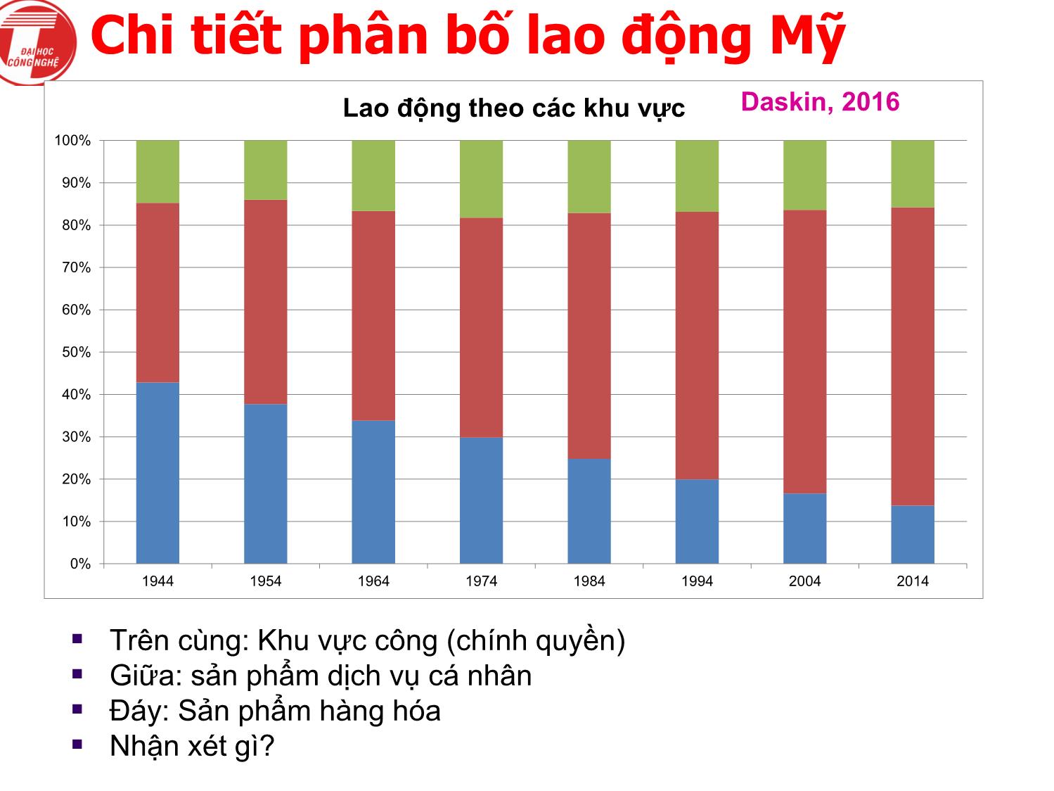 Bài giảng Khoa học dịch vụ - Chương 1: Xu thế kinh tế dịch vụ (Vì sao khoa học dịch vụ?) - Hà Quang Thụy trang 7