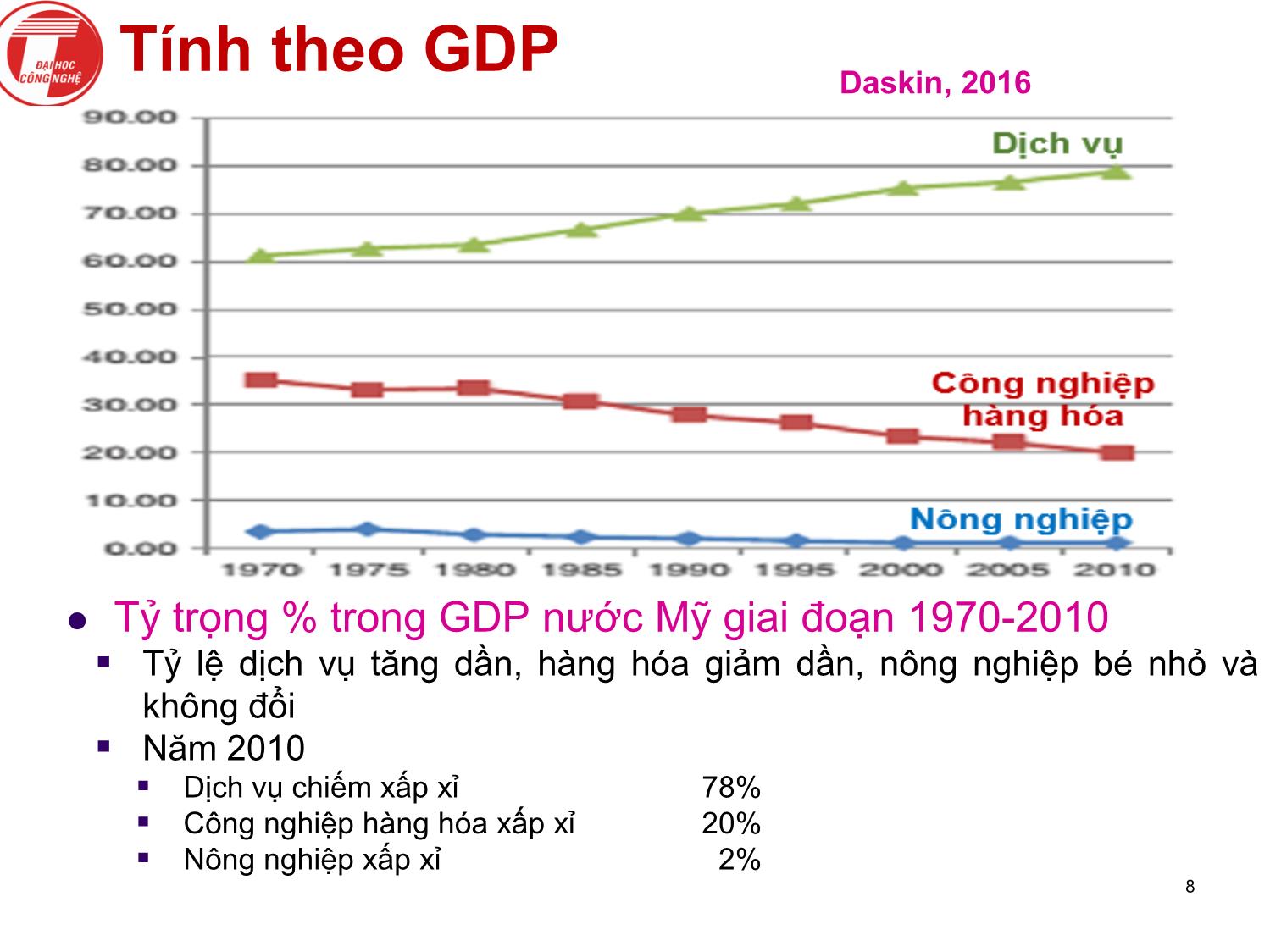 Bài giảng Khoa học dịch vụ - Chương 1: Xu thế kinh tế dịch vụ (Vì sao khoa học dịch vụ?) - Hà Quang Thụy trang 8