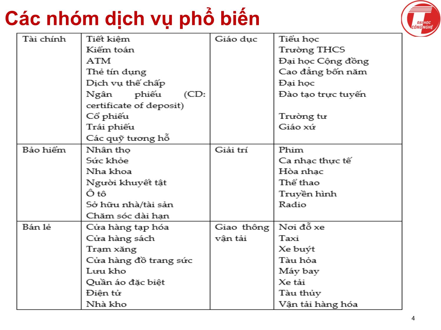 Bài giảng Khoa học dịch vụ - Chương 2: Khoa học dịch vụ là gì - Hà Quang Thụy trang 4