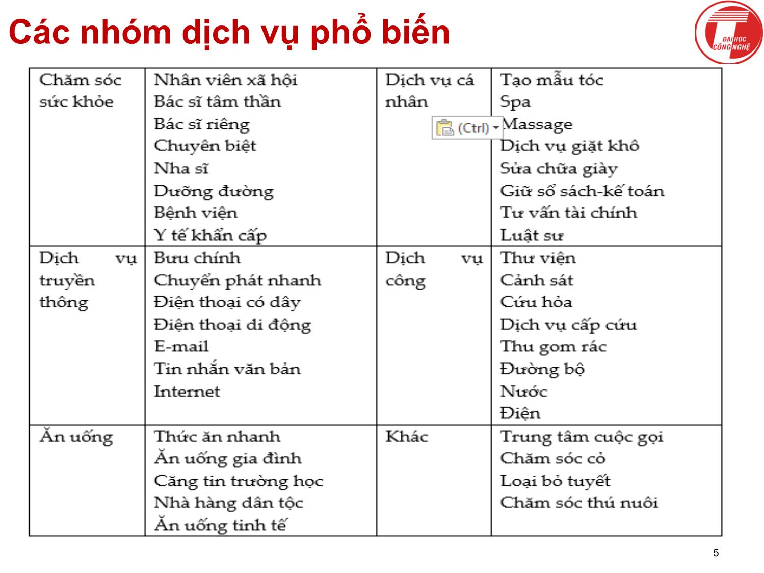 Bài giảng Khoa học dịch vụ - Chương 2: Khoa học dịch vụ là gì - Hà Quang Thụy trang 5