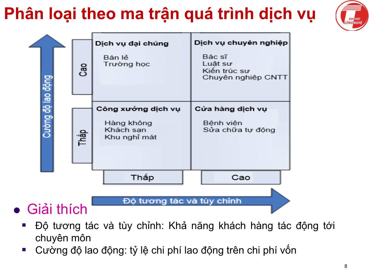 Bài giảng Khoa học dịch vụ - Chương 2: Khoa học dịch vụ là gì - Hà Quang Thụy trang 8