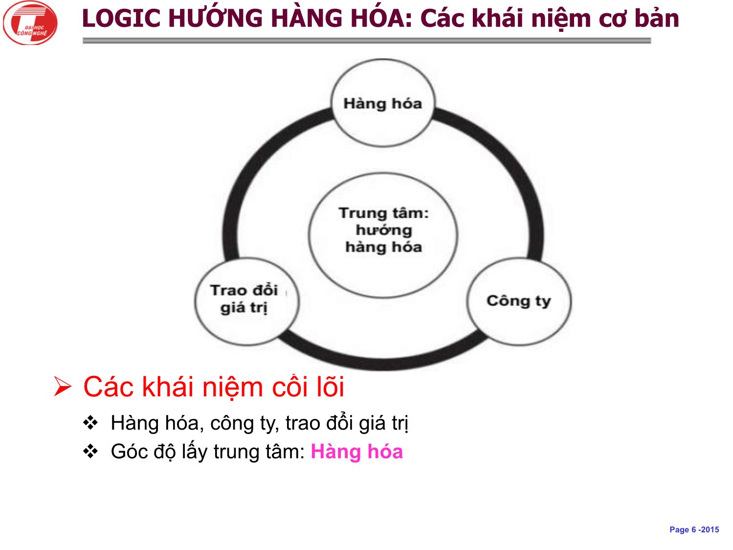 Bài giảng Khoa học dịch vụ - Chương 3: Logic hướng dịch vụ, mô hình và hệ thống khái niệm khoa học dịch vụ - Hà Quang Thụy trang 6