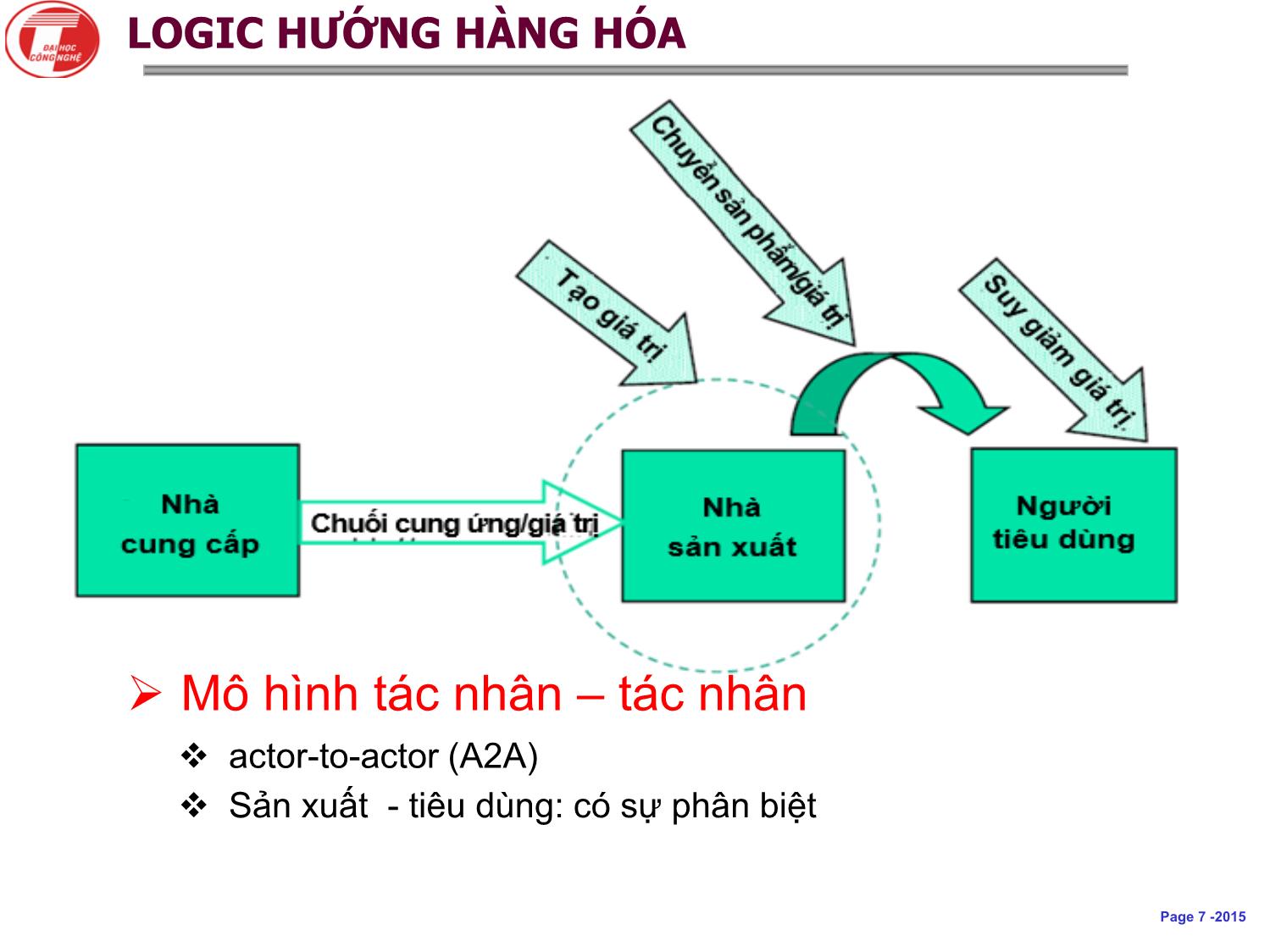 Bài giảng Khoa học dịch vụ - Chương 3: Logic hướng dịch vụ, mô hình và hệ thống khái niệm khoa học dịch vụ - Hà Quang Thụy trang 7