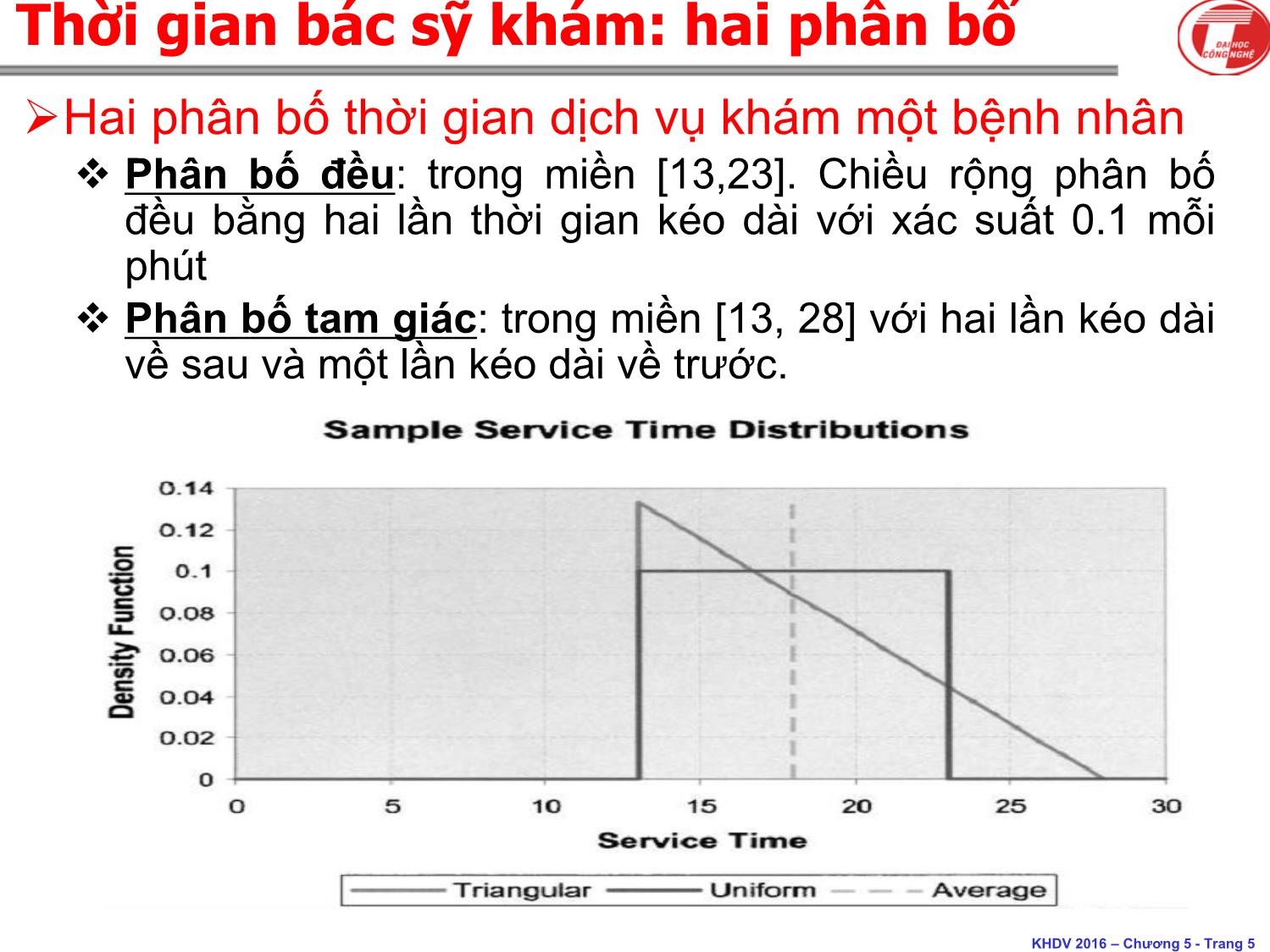 Bài giảng Khoa học dịch vụ - Chương 5: Hàng đợi - Hà Quang Thụy trang 5