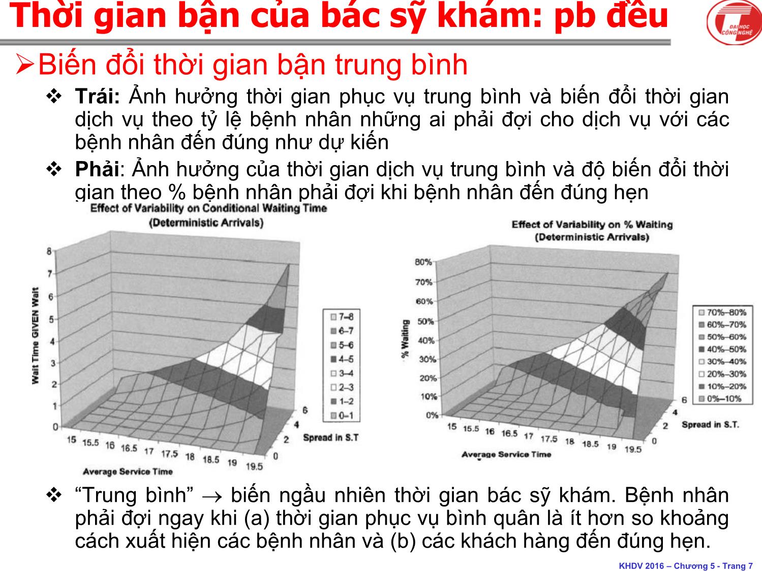 Bài giảng Khoa học dịch vụ - Chương 5: Hàng đợi - Hà Quang Thụy trang 7