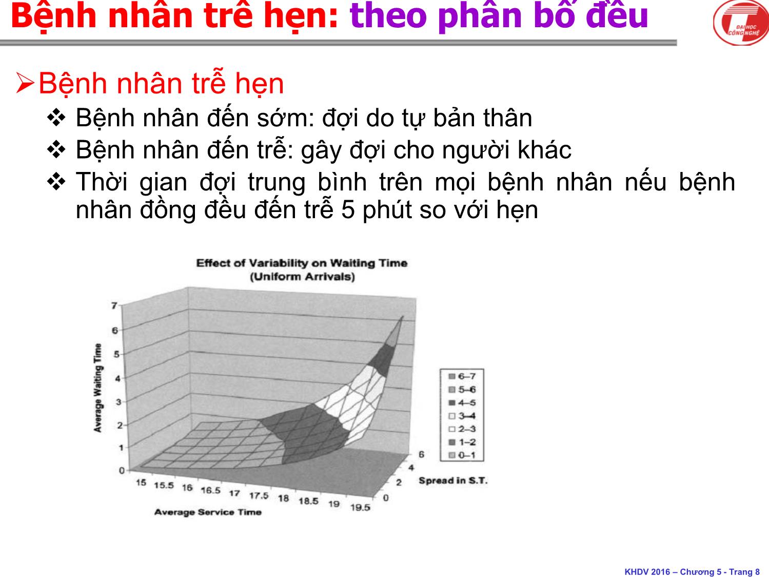 Bài giảng Khoa học dịch vụ - Chương 5: Hàng đợi - Hà Quang Thụy trang 8