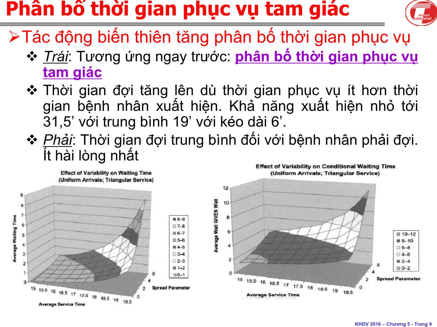 Bài giảng Khoa học dịch vụ - Chương 5: Hàng đợi - Hà Quang Thụy trang 9