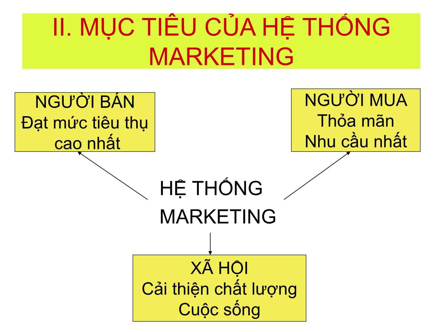 Bài giảng Marketing căn bản - Trần Thị Trương Nhung trang 4