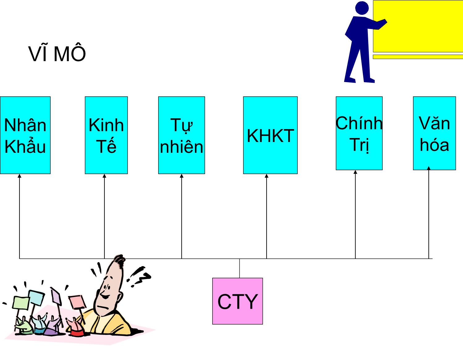 Bài giảng Marketing căn bản - Trần Thị Trương Nhung trang 6