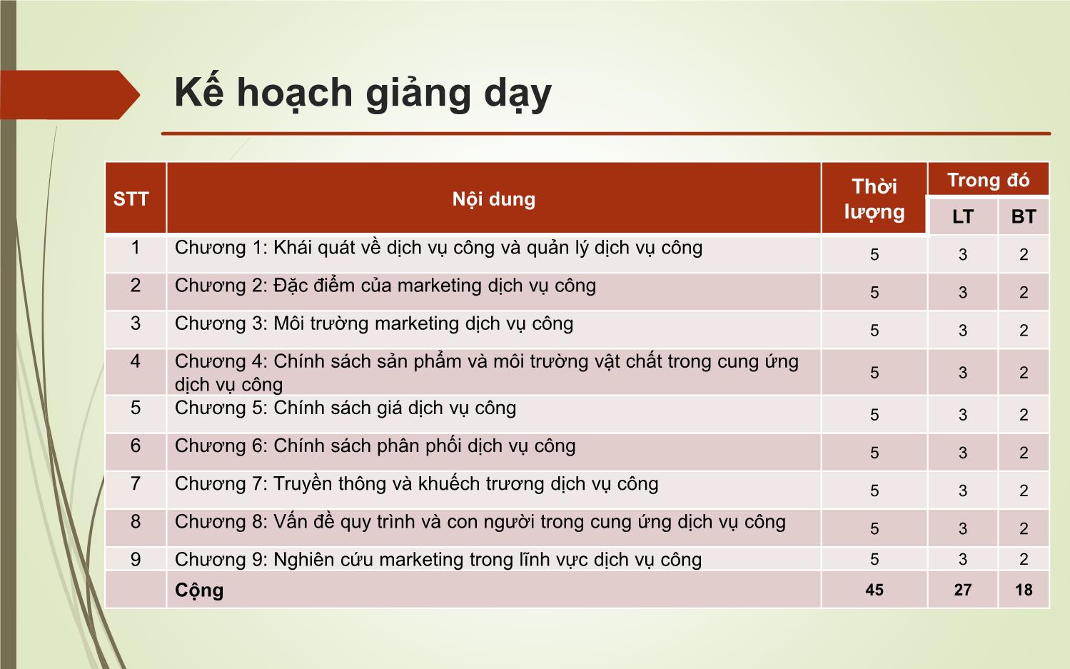 Bài giảng Marketing dịch vụ công - Nguyễn Hoài Long trang 7