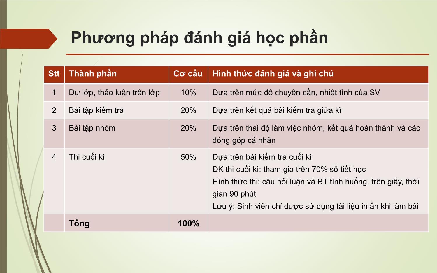 Bài giảng Marketing dịch vụ công - Nguyễn Hoài Long trang 9