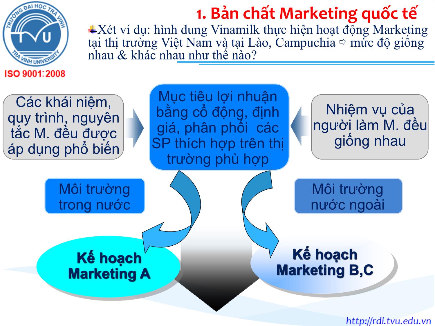 Bài giảng Marketing quốc tế - Chương 1: Tổng quan về Marketing quốc tế - Lê Thanh Minh trang 10