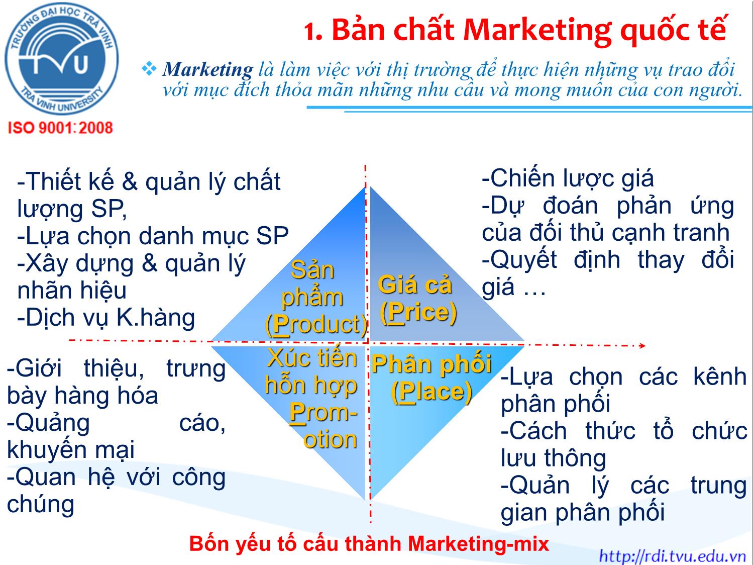 Bài giảng Marketing quốc tế - Chương 1: Tổng quan về Marketing quốc tế - Lê Thanh Minh trang 7