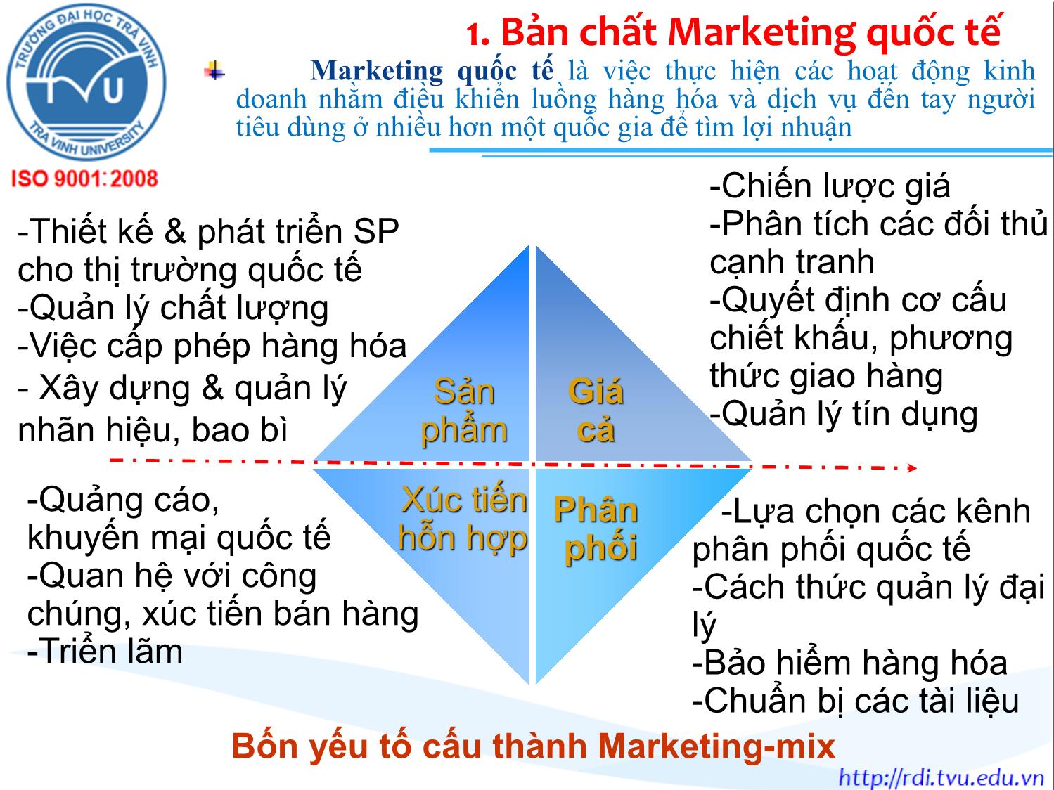 Bài giảng Marketing quốc tế - Chương 1: Tổng quan về Marketing quốc tế - Lê Thanh Minh trang 8