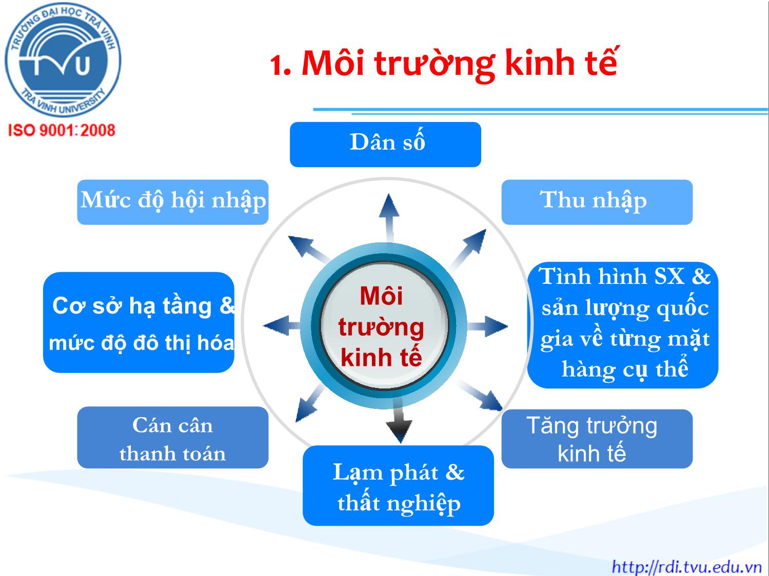 Bài giảng Marketing quốc tế - Chương 2: Môi trường Marketing quốc tế - Lê Thanh Minh trang 3