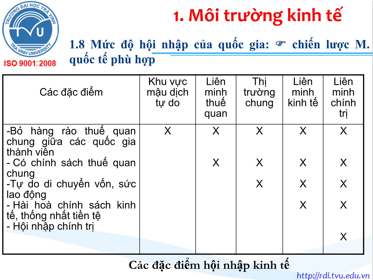 Bài giảng Marketing quốc tế - Chương 2: Môi trường Marketing quốc tế - Lê Thanh Minh trang 8