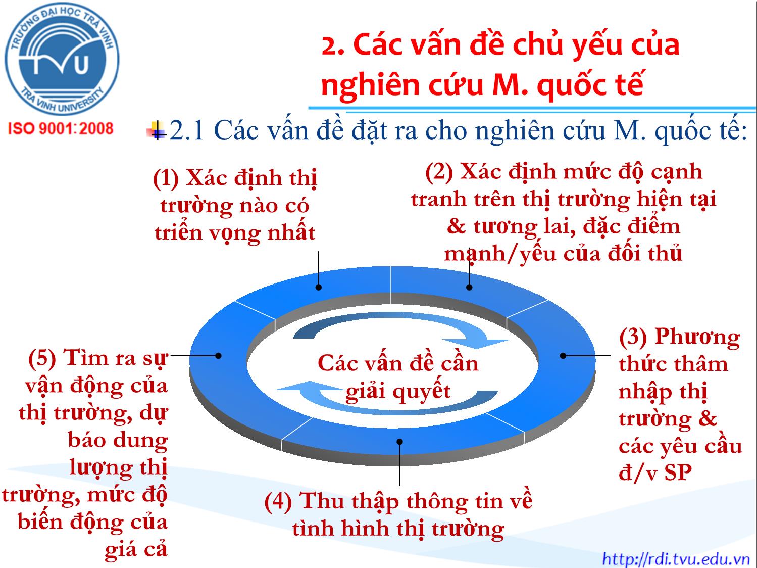 Bài giảng Marketing quốc tế - Chương 3: Nghiên cứu Marketing quốc tế - Lê Thanh Minh trang 5