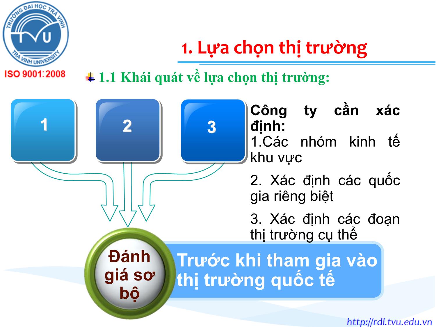 Bài giảng Marketing quốc tế - Chương 4: Phân đoạn (Khúc) và lựa chọn thị trường - Lê Thanh Minh trang 3