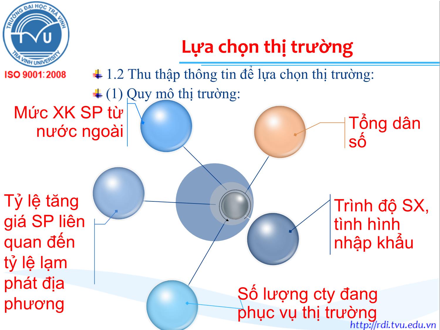 Bài giảng Marketing quốc tế - Chương 4: Phân đoạn (Khúc) và lựa chọn thị trường - Lê Thanh Minh trang 6