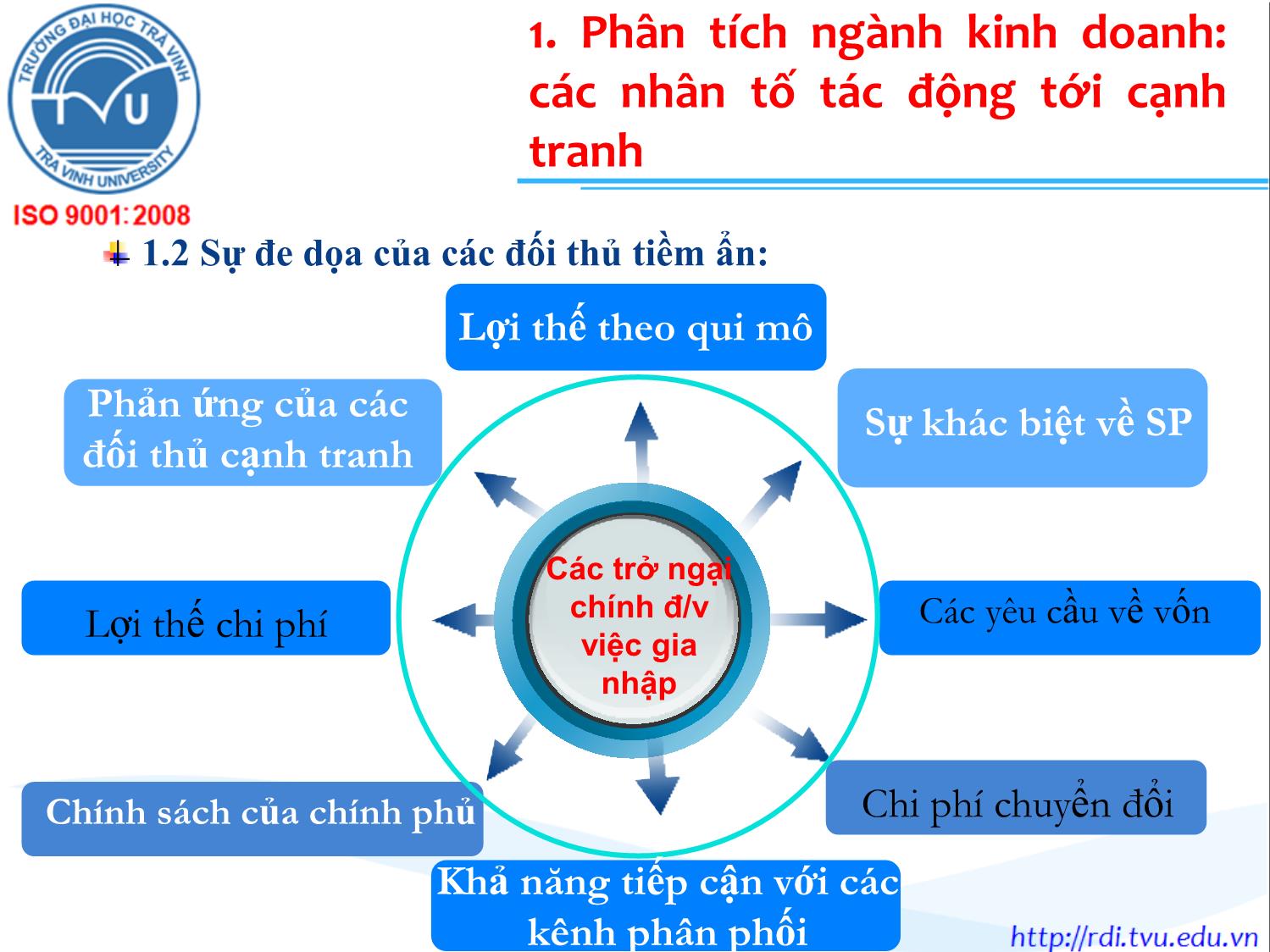 Bài giảng Marketing quốc tế - Chương 5: Phân tích cạnh tranh & chiến lược quốc tế của công ty - Lê Thanh Minh trang 4