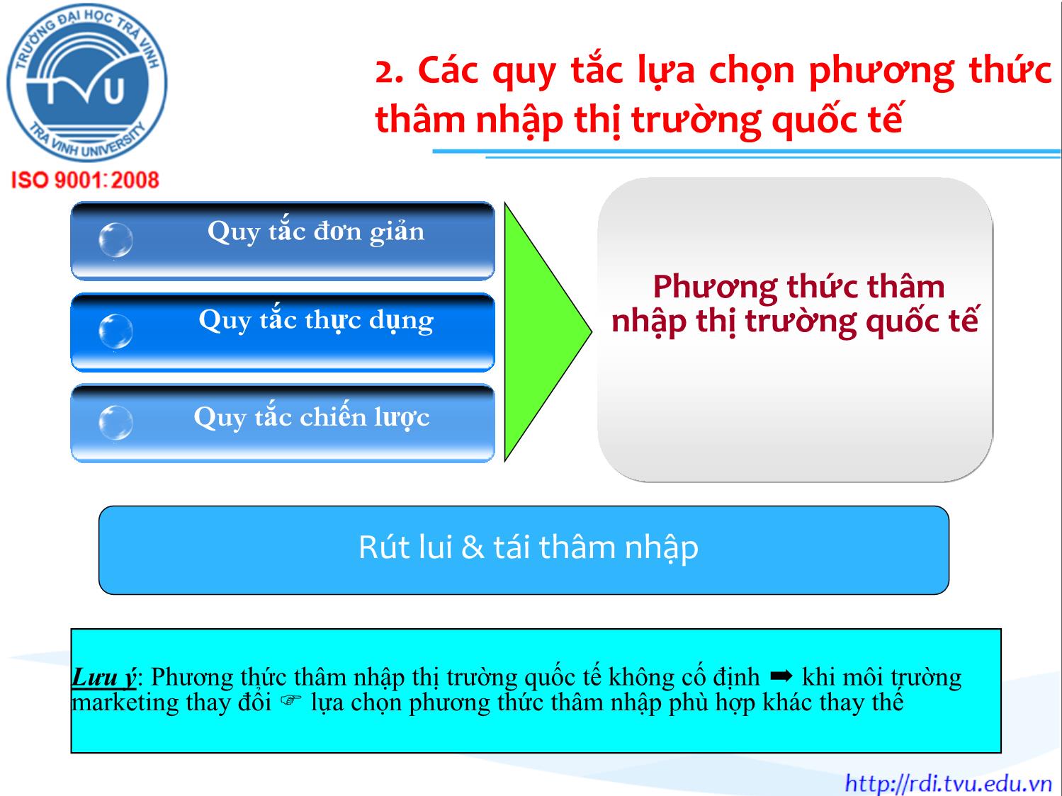 Bài giảng Marketing quốc tế - Chương 6: Thâm nhập & mở rộng thị trường quốc tế - Lê Thanh Minh trang 8