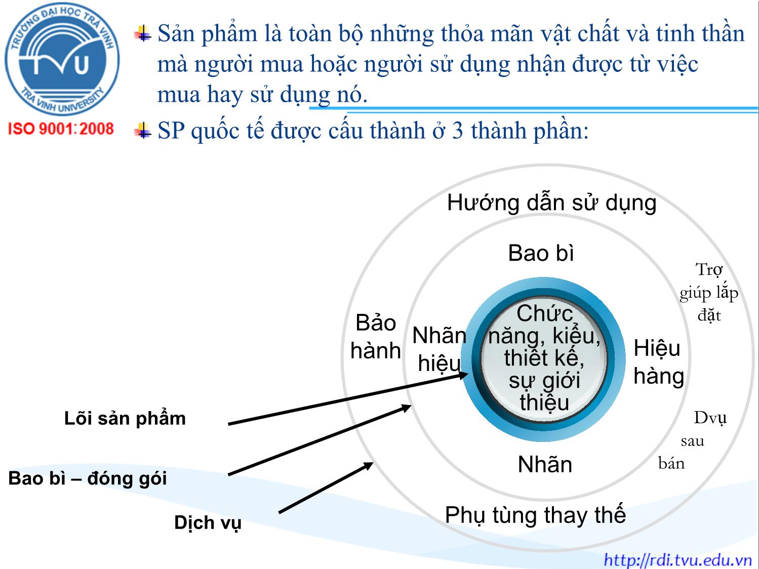 Bài giảng Marketing quốc tế - Chương 7: Chiến lược sản phẩm quốc tế - Lê Thanh Minh trang 3