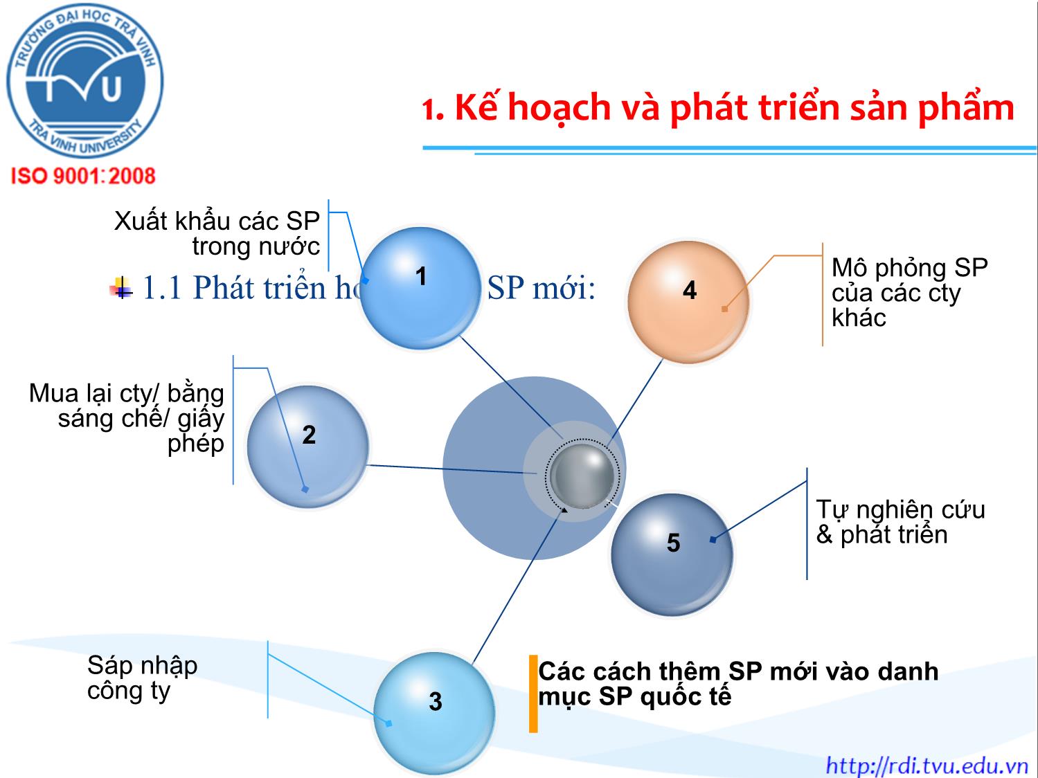 Bài giảng Marketing quốc tế - Chương 7: Chiến lược sản phẩm quốc tế - Lê Thanh Minh trang 5