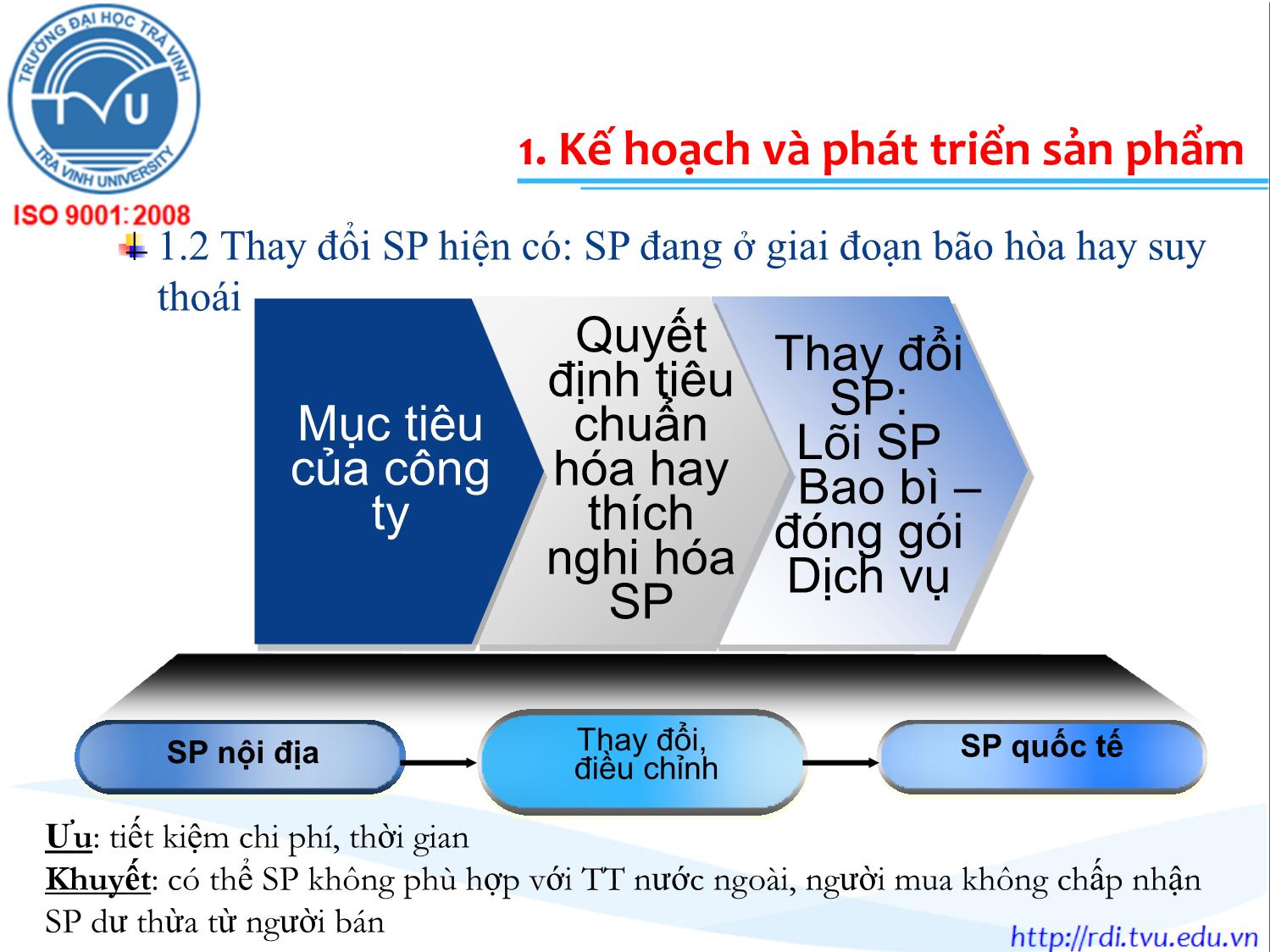 Bài giảng Marketing quốc tế - Chương 7: Chiến lược sản phẩm quốc tế - Lê Thanh Minh trang 9