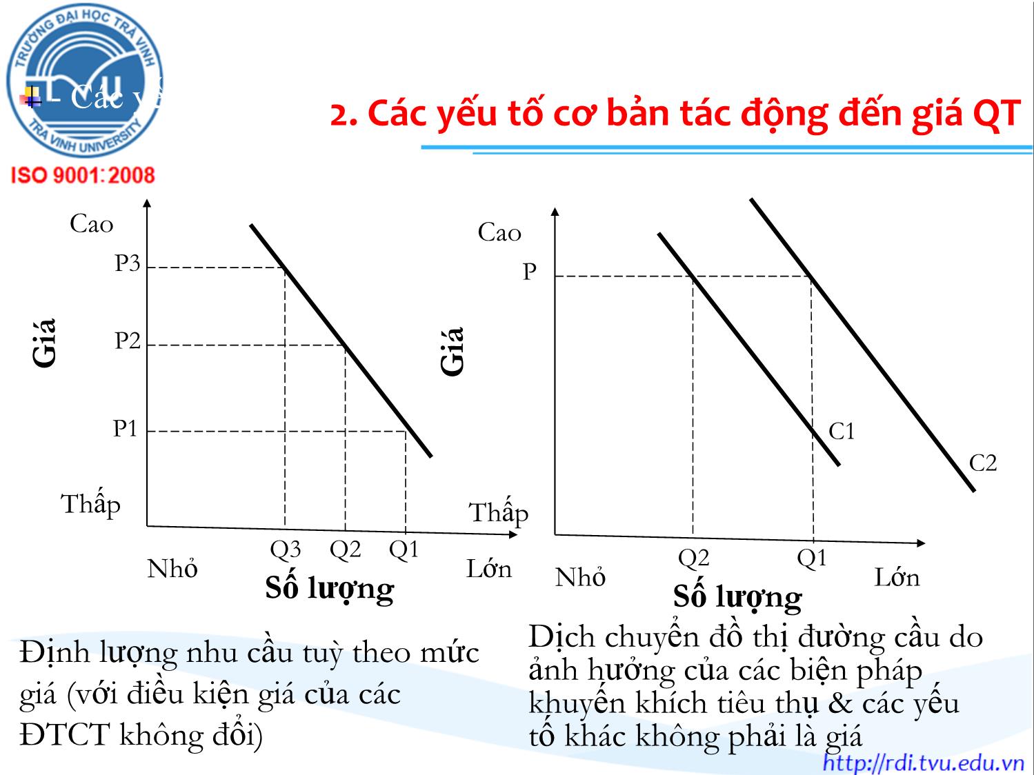 Bài giảng Marketing quốc tế - Chương 8: Giá cả - Lê Thanh Minh trang 10