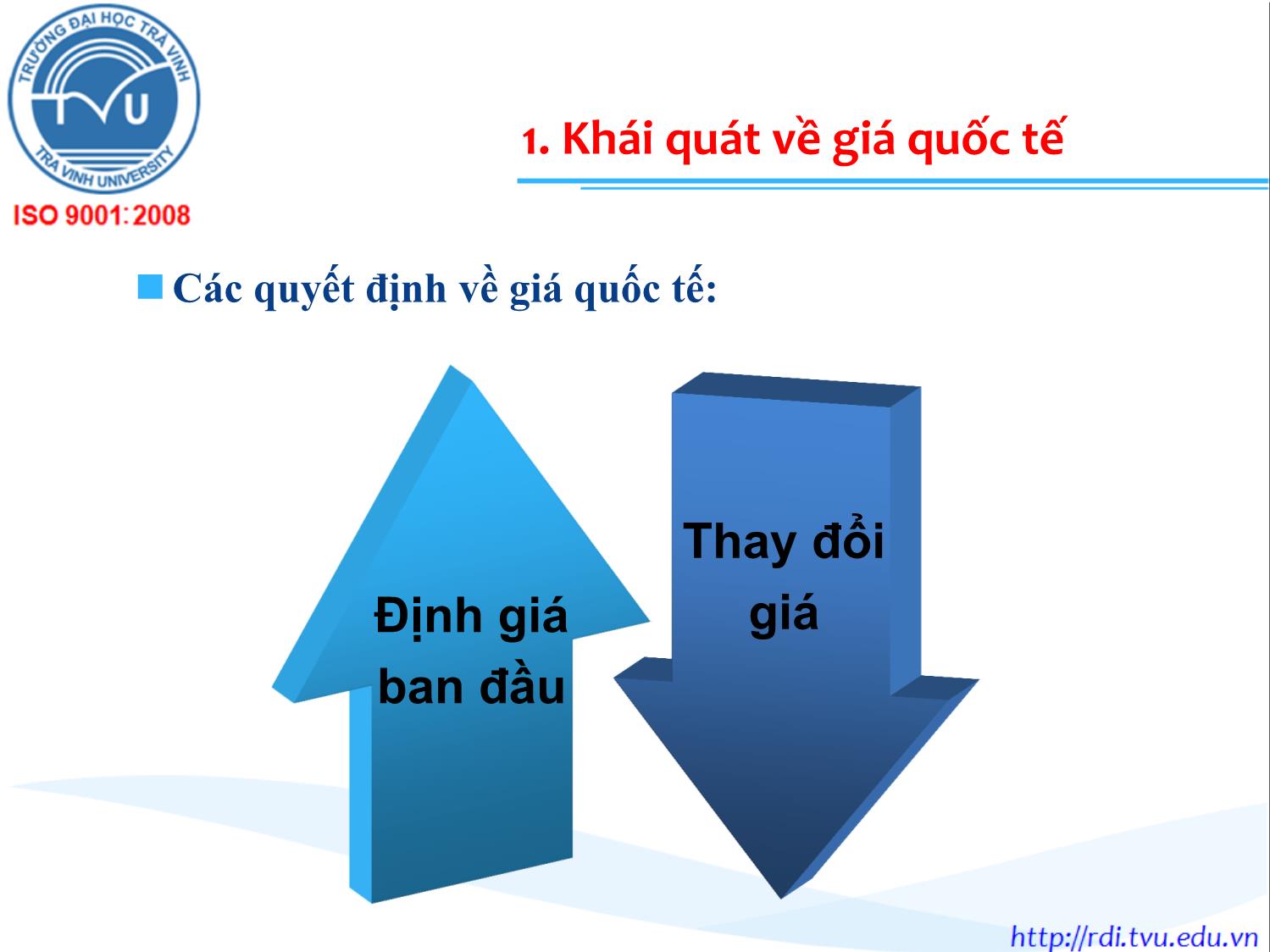 Bài giảng Marketing quốc tế - Chương 8: Giá cả - Lê Thanh Minh trang 5