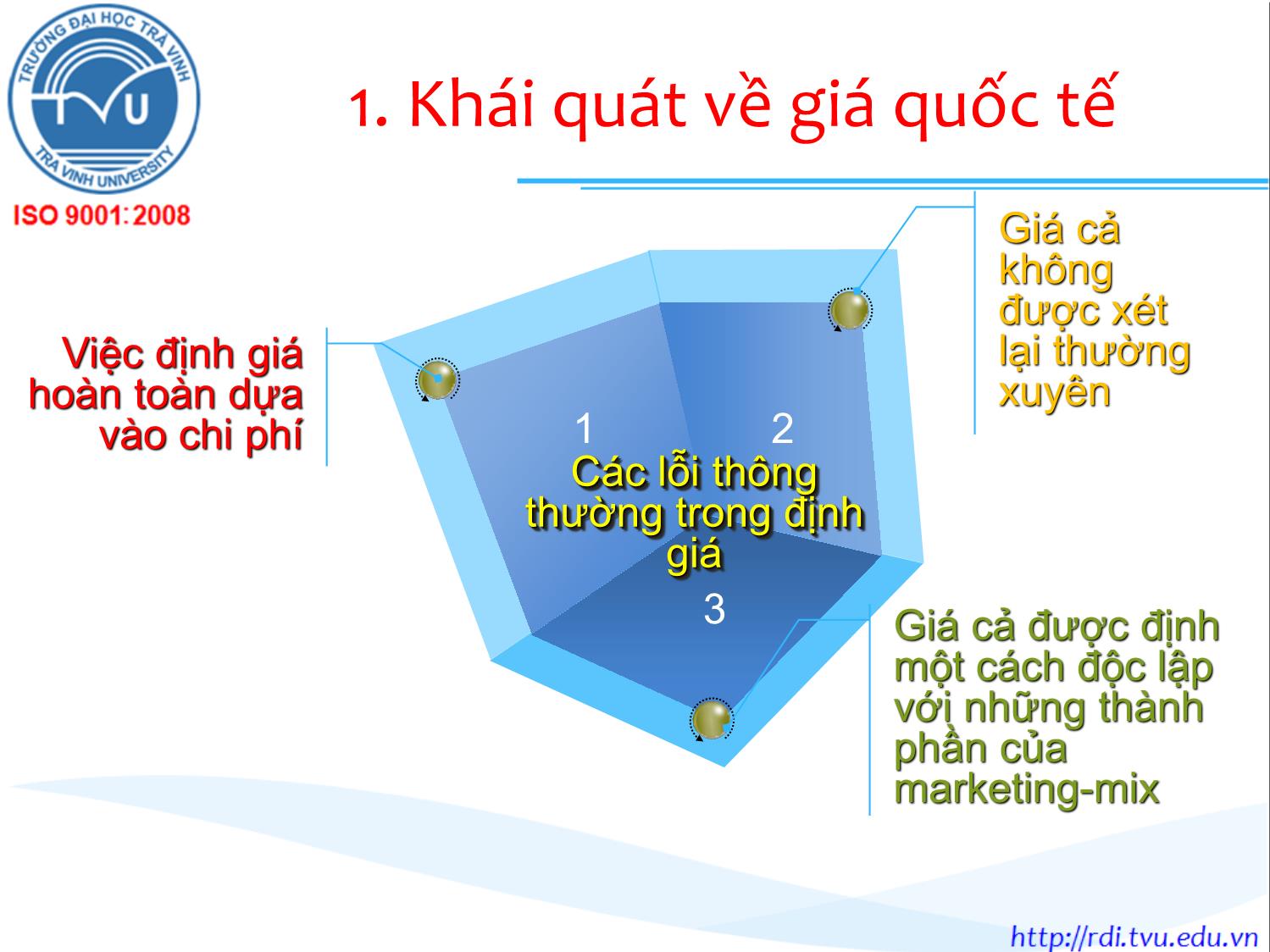 Bài giảng Marketing quốc tế - Chương 8: Giá cả - Lê Thanh Minh trang 7