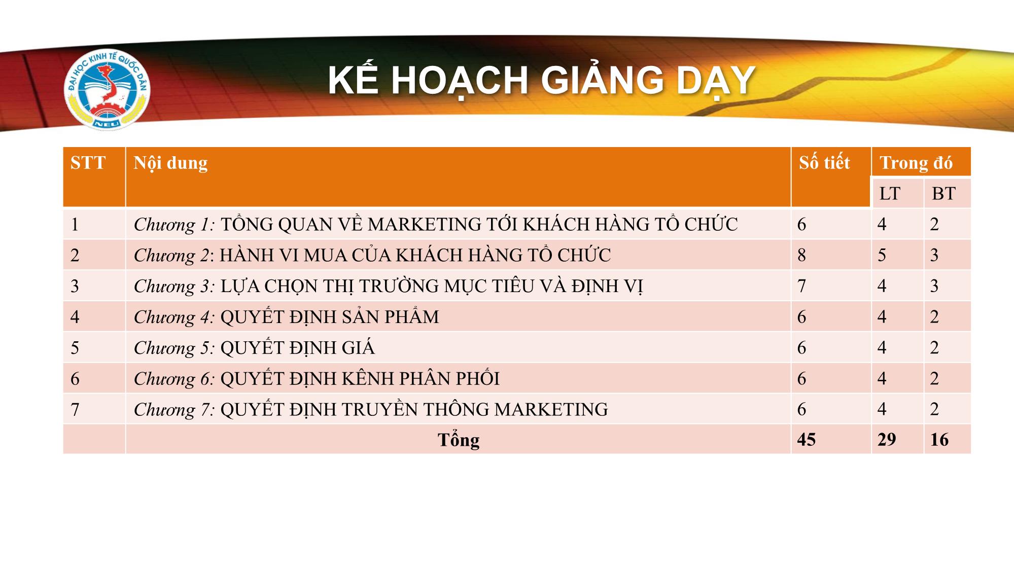 Bài giảng Marketing tới khách hàng tổ chức - Phạm Văn Tuấn trang 4