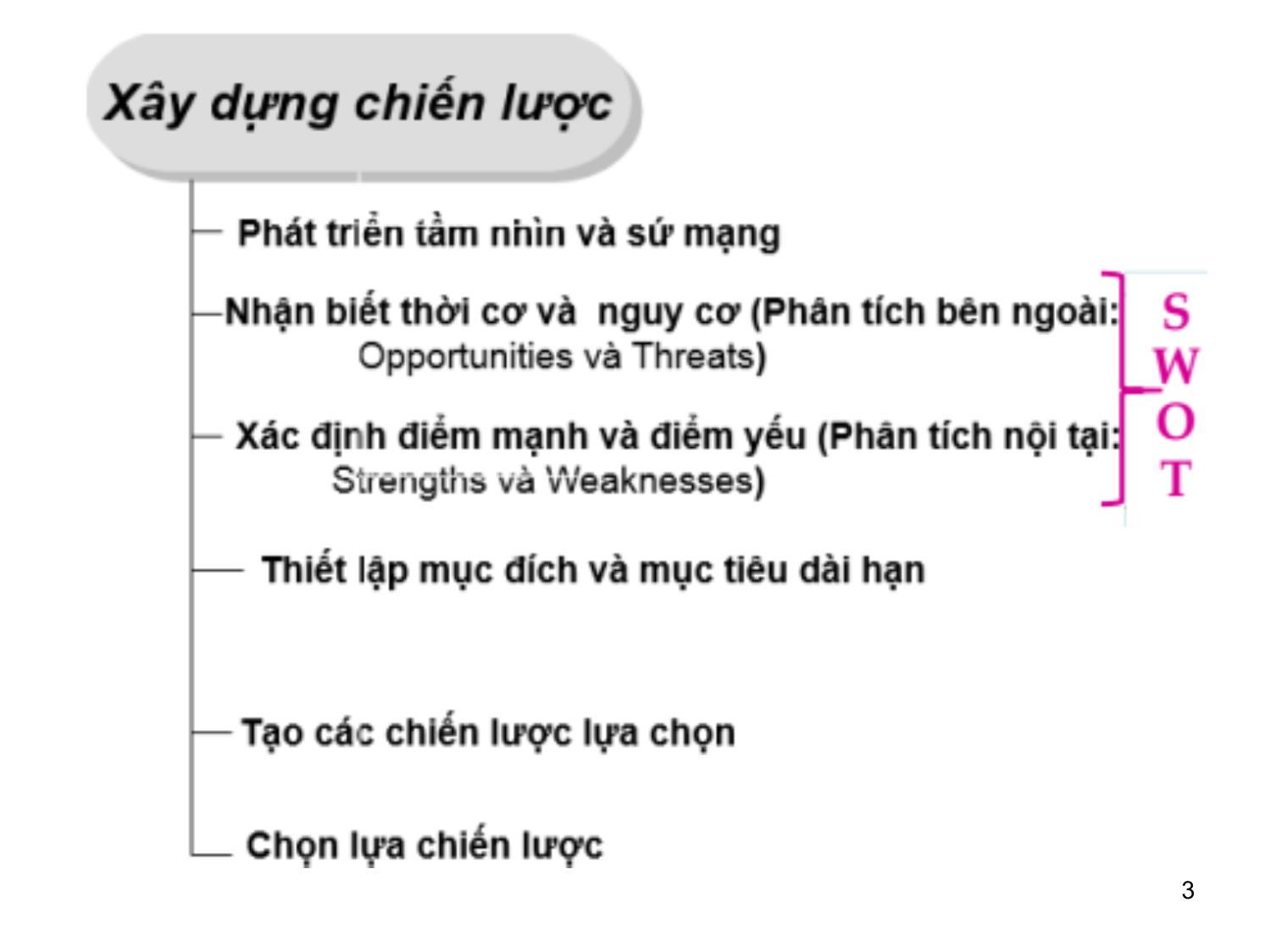 Bài giảng Khoa học dịch vụ - Chương 7: Quản lý chiến lược và quản lý dịch vụ - Hà Quang Thụy trang 3