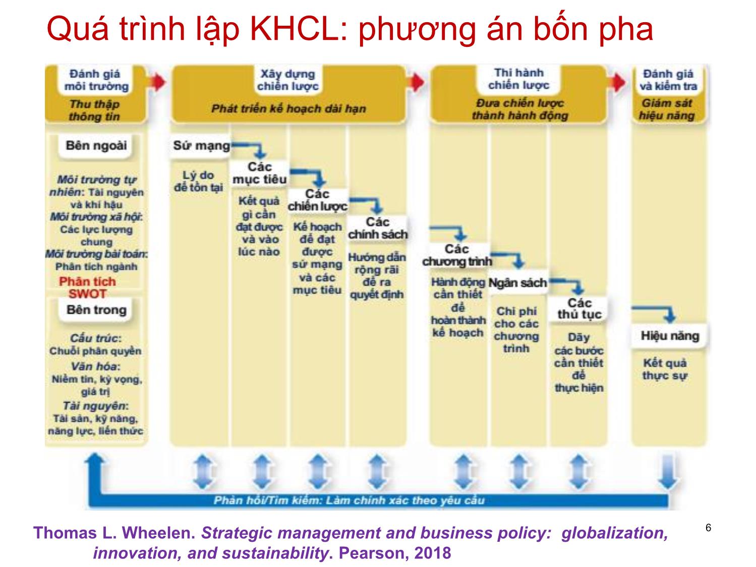 Bài giảng Khoa học dịch vụ - Chương 7: Quản lý chiến lược và quản lý dịch vụ - Hà Quang Thụy trang 6