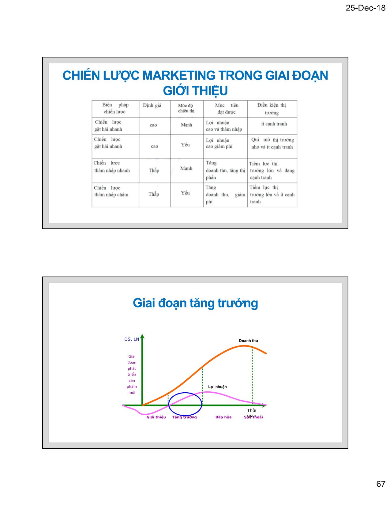 Bài giảng Marketing thương mại - Chương 5: Chiến lược marketing và tham số sản phẩm - Nguyễn Tường Huy trang 7