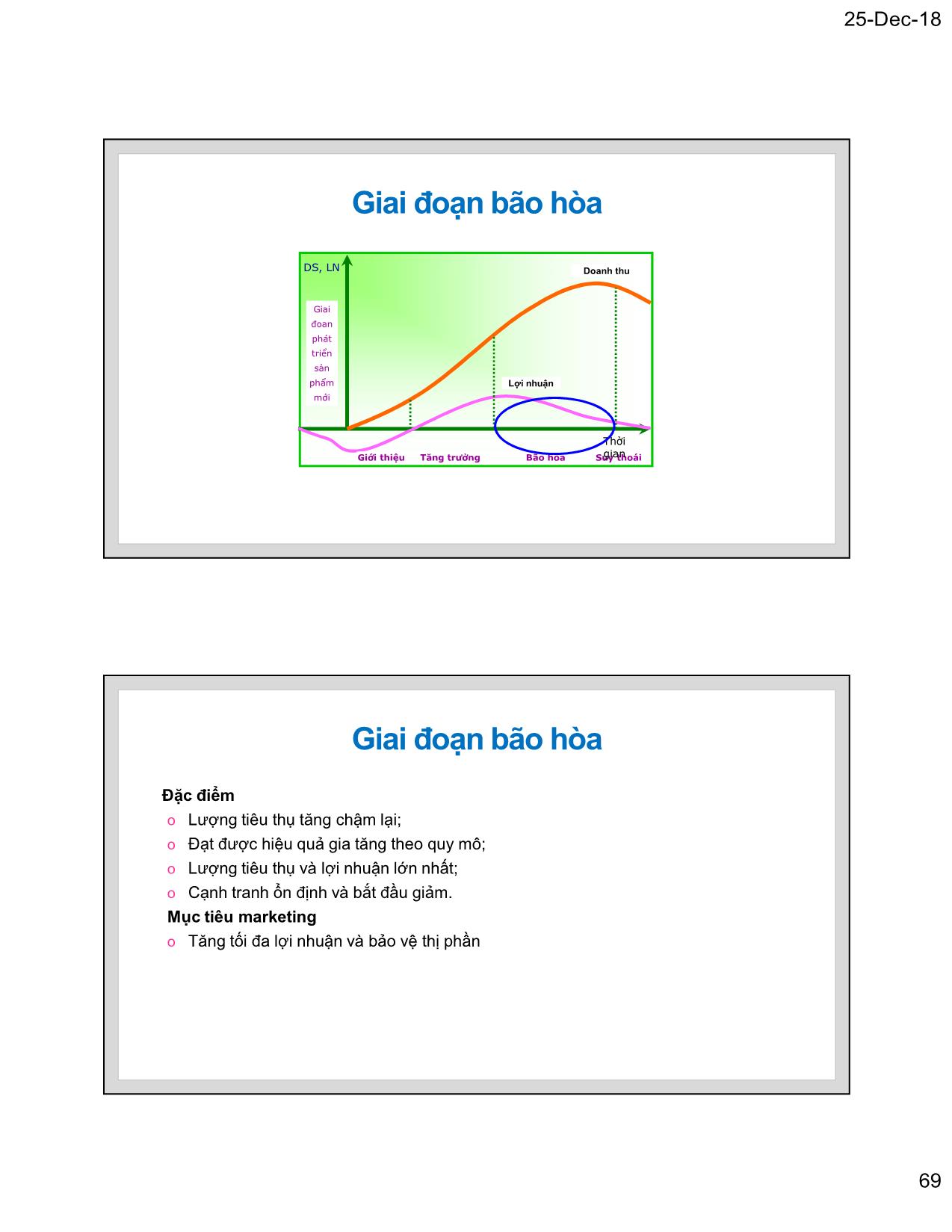 Bài giảng Marketing thương mại - Chương 5: Chiến lược marketing và tham số sản phẩm - Nguyễn Tường Huy trang 9