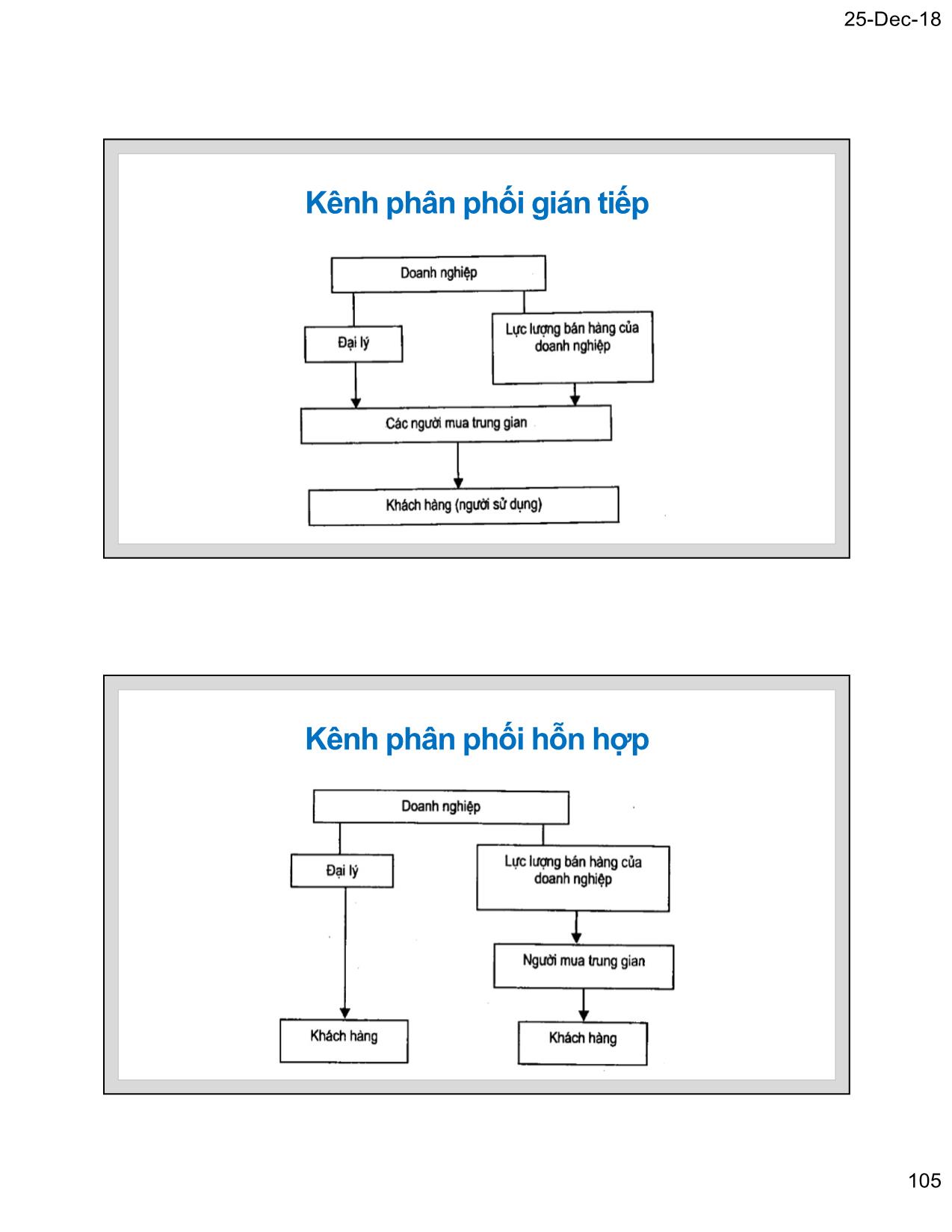 Bài giảng Marketing thương mại - Chương 7: Địa điểm & phân phối hàng hoá - Nguyễn Tường Huy trang 10