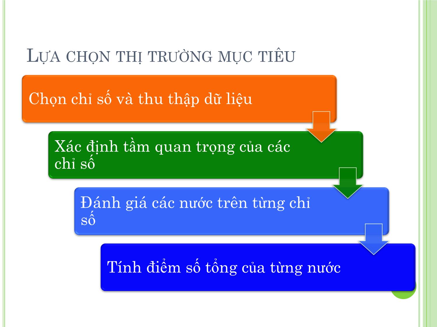 Bài giảng Marketing quốc tế - Chương III: Phương thức tham gia thị trường quốc tế - Dương Thị Hoa trang 2