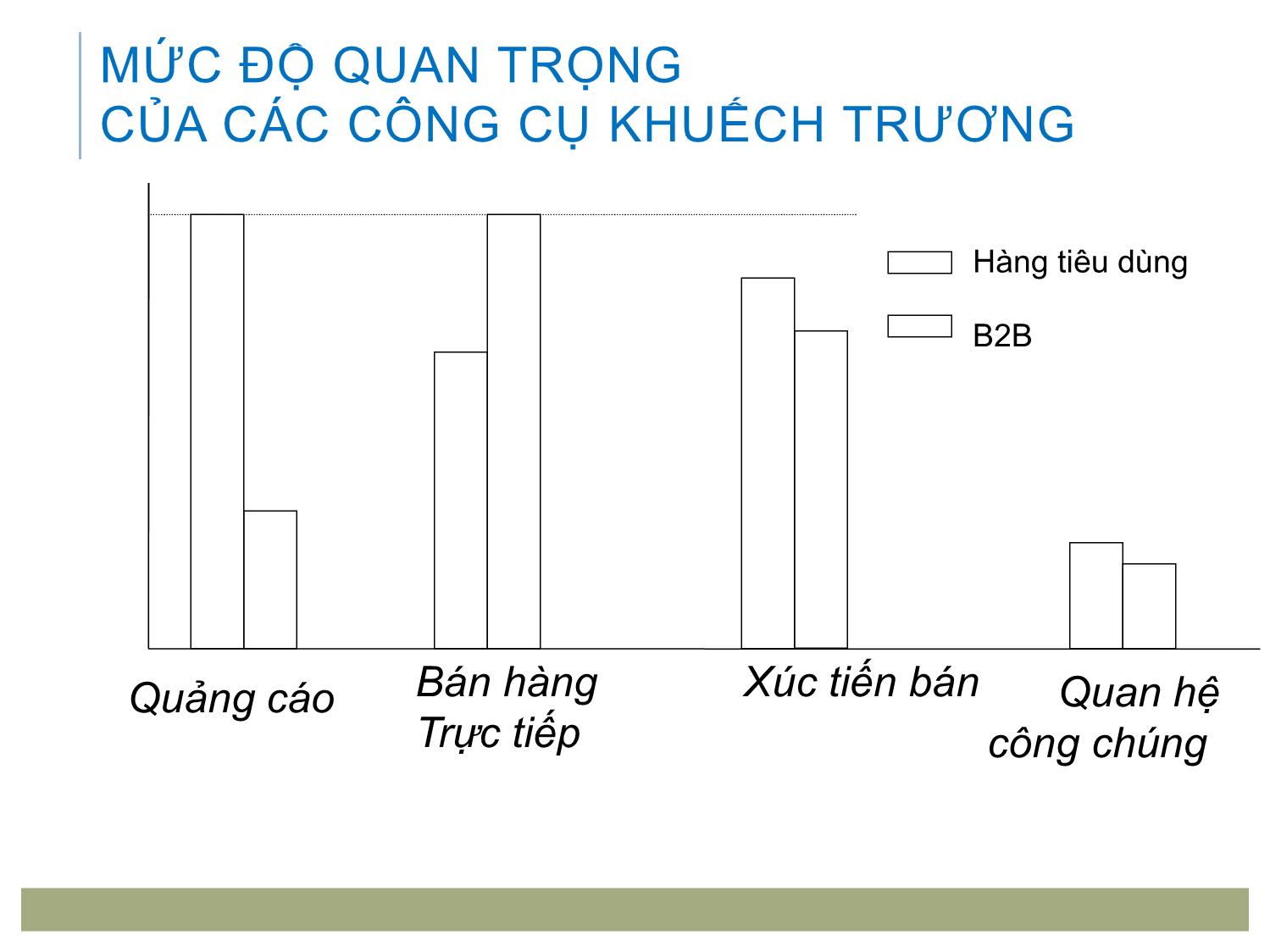 Bài giảng Marketing tới khách hàng tổ chức - Chương 7: Quyết định truyền thông marketing trang 9